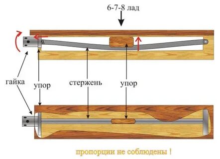 Регулировка грифа