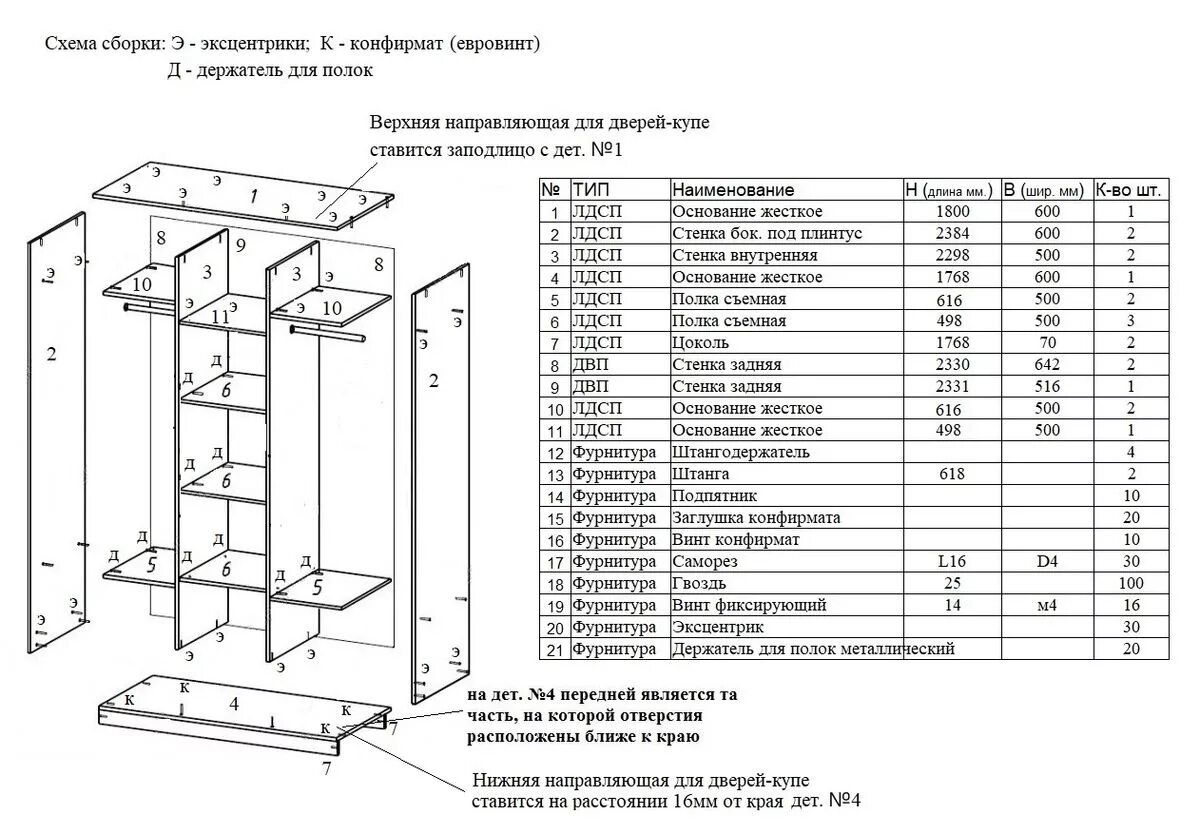 1 сборка. Схема сборки шкафа купе София стандарт. Эксцентрик мебельный угловой схема сборки. Шкаф угловой под стеклом снизу глухой шкаф чертеж. Шкаф металлический купе al2012 архивный схема сборки.