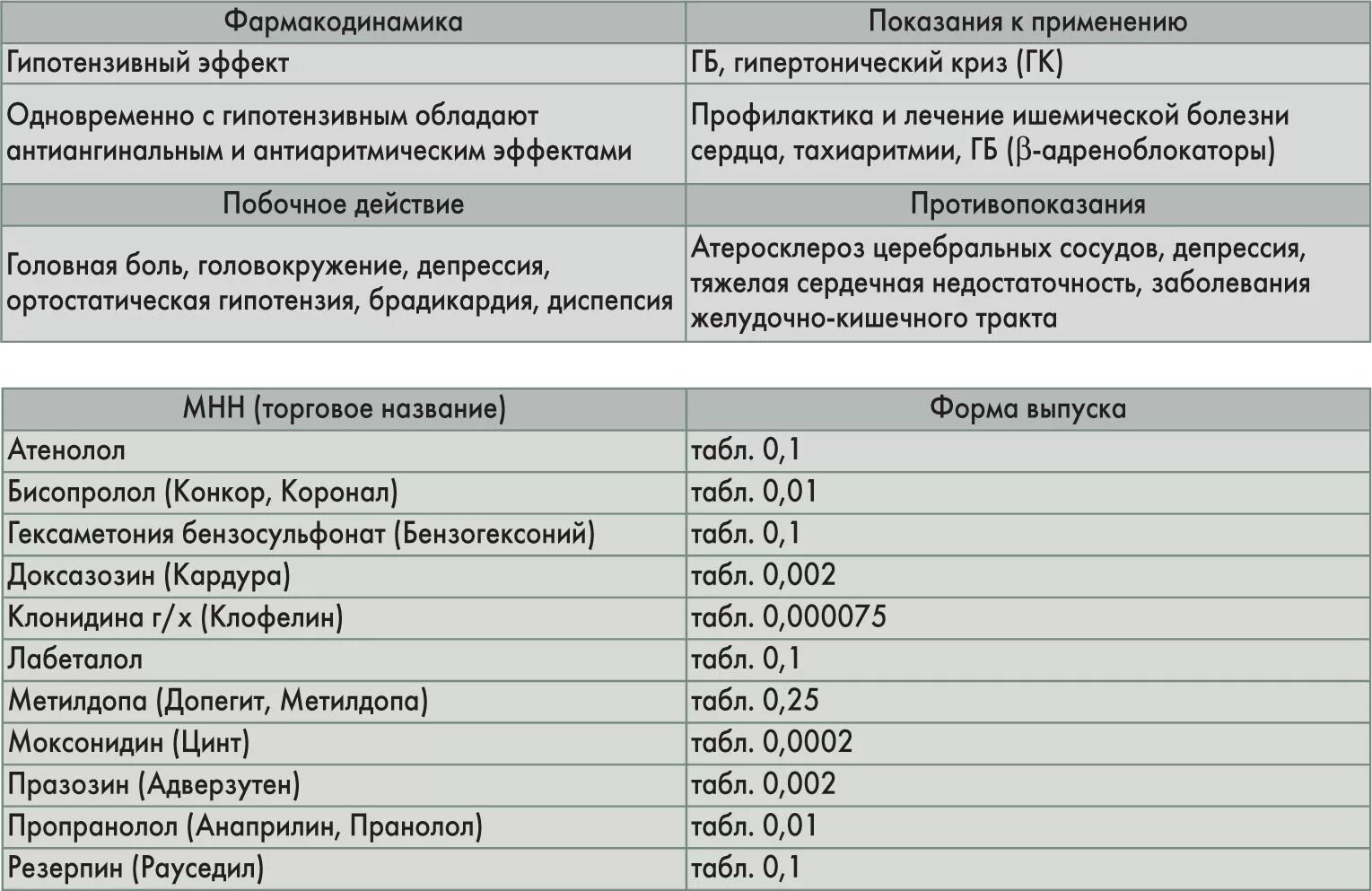 Группы препаратов в терапии. Гипотензивные препараты список препаратов при гипертензии. Комбинированные антигипертензивные препараты таблица. Лекарства от повышенного давления список препаратов от давления. Комбинированные препараты для лечения гипертонической болезни.