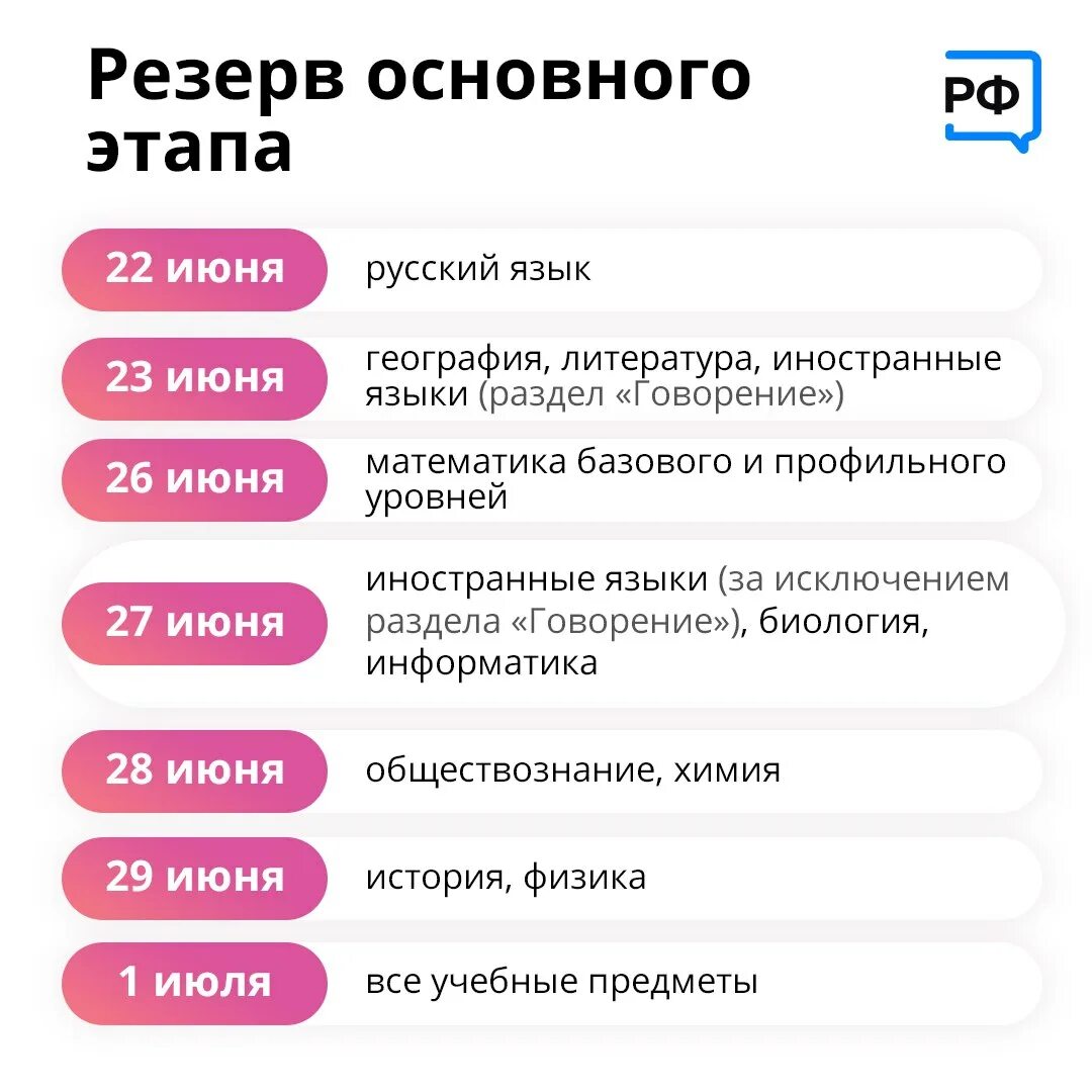 Какие формы сдаем в 2025 году. Какие формы сдаем в 2025 году