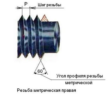 1 2 метрическая резьба