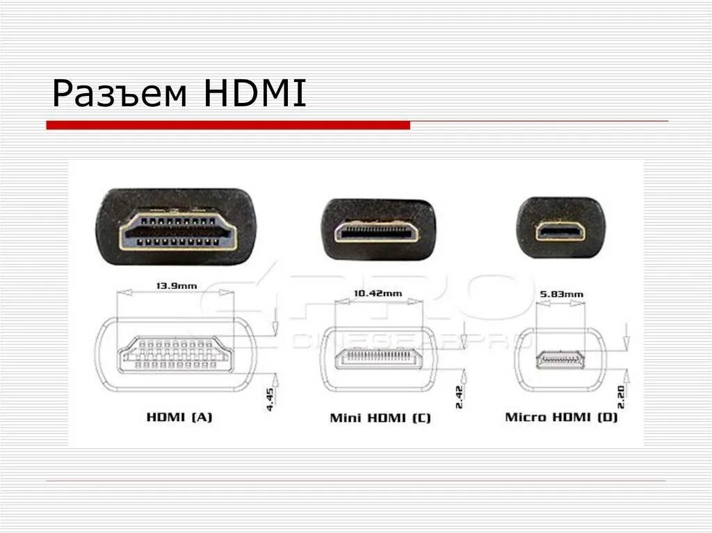 Виды hdmi разъемов. Micro hdmi разъем размеры. типы hdmi разъемов. hdmi mini размеры разъема. габариты hdmi разъема.