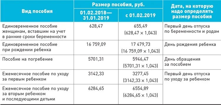 Пособия на 4 ребенка в 2024 году