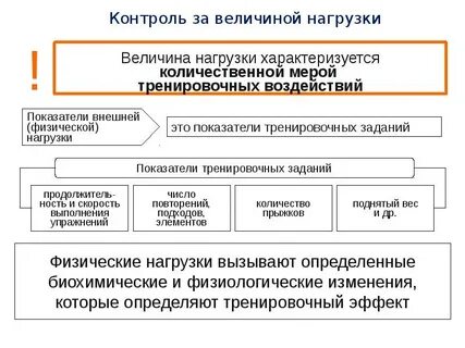 Мониторинг нагрузки