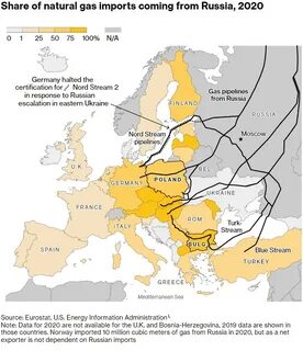 Импорт газа ес