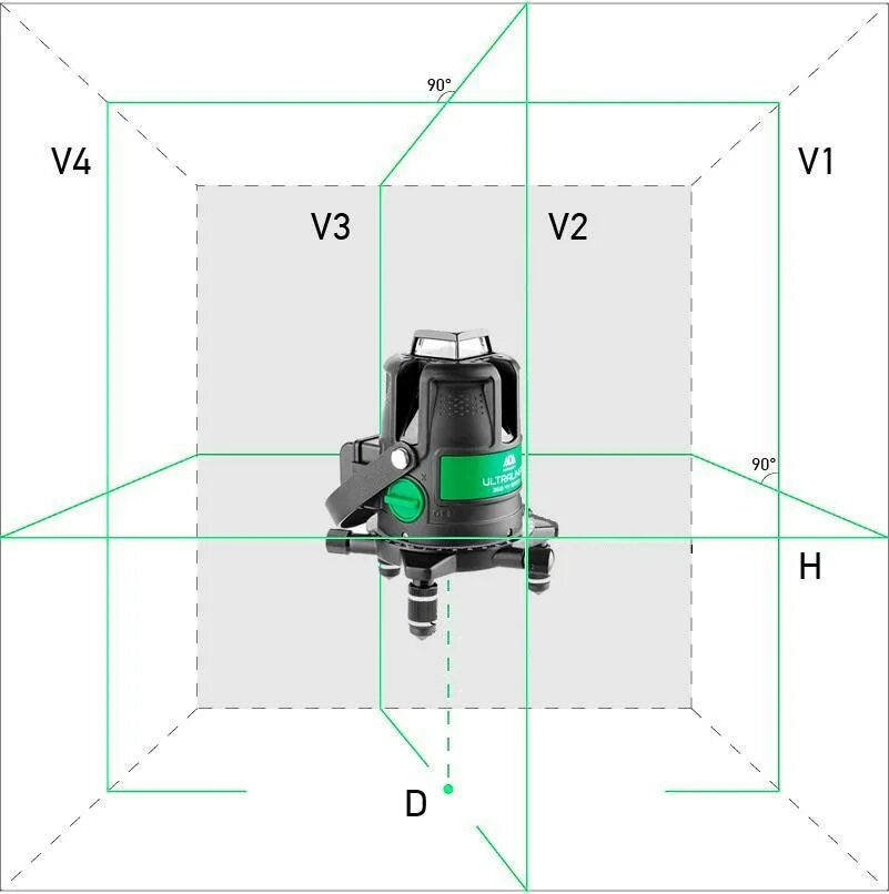 Ada 360. Уровень лазерный ULTRALINER 360 4v. Ada ULTRALINER 360 4v Green Set. Лазерный уровень ada 4d. Лазерный уровень ada ULTRALINER 360 4v Set.