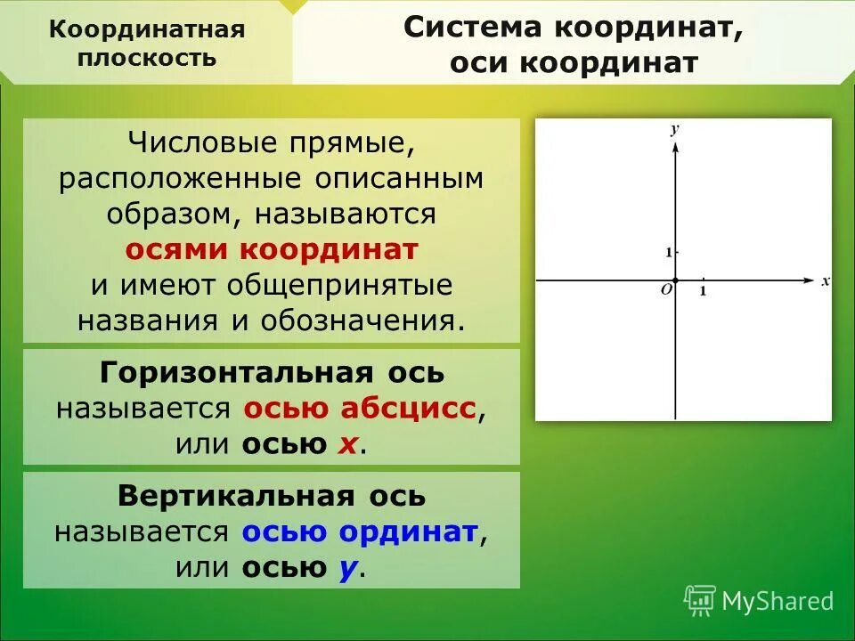 Координаты оу. Координатная ось горизонтальная. Ось. Координатная плоскость с осями координат. Оси на координатной плоскости.