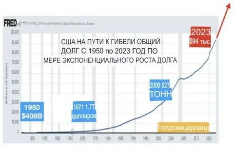 Стоила сша