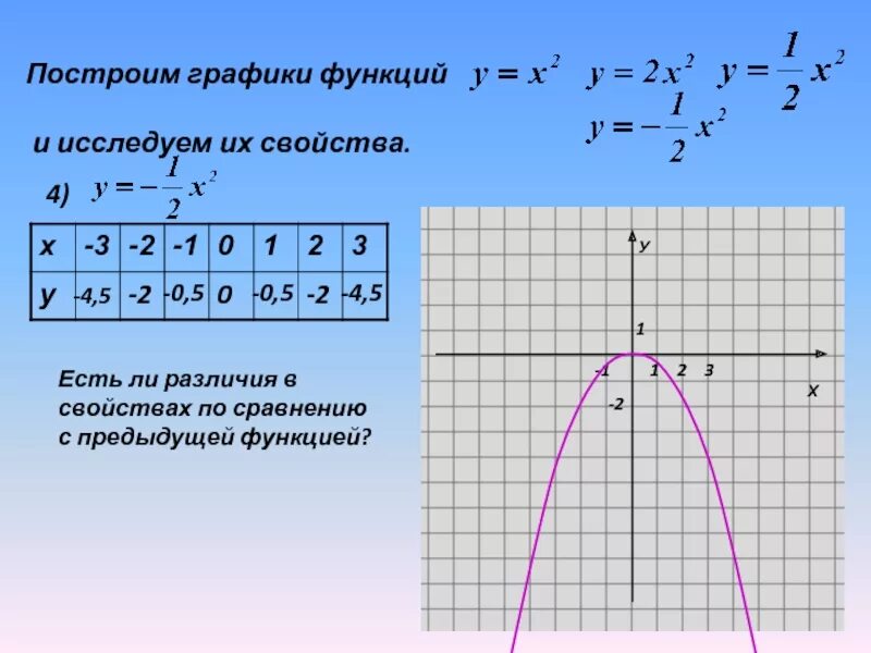 Постройте график функции у 8х 5. Графики функций. построение графика квадратной функции. квадратная функция и ее график. квадратичная функция и ее график.
