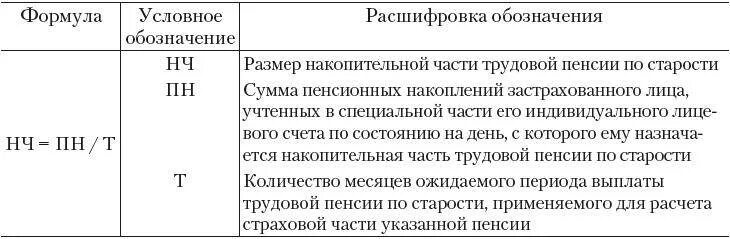 Как рассчитать единовременную выплату пенсии. Таблица ожидаемого периода выплаты трудовой пенсии по старости. Накопительная часть трудовой пенсии по старости. Как рассчитать накопительную часть пенсии. Как посчитать накопительную пенсию.