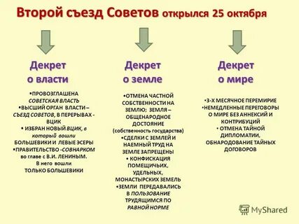Ii съезд советов