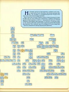 Династия пожарских