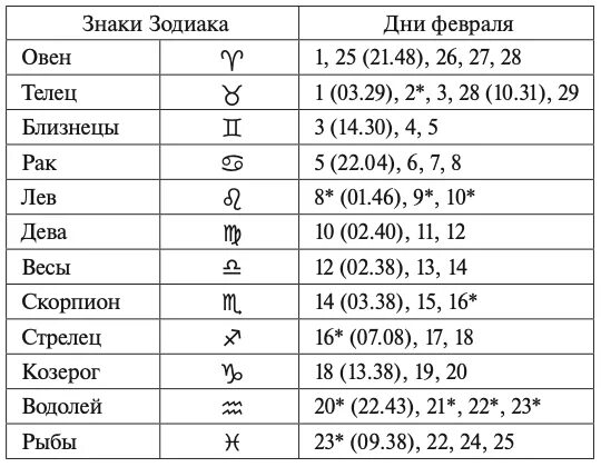 28 февраля какой гороскоп