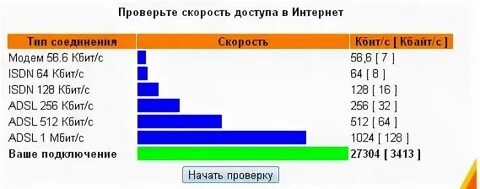 Переведите в килобиты в секунду