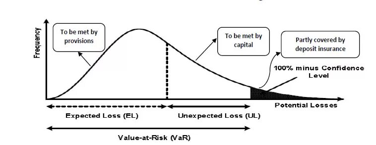 Expected losses. Expected losses. Expected losses. Expected loss формула. Expected loss формула.