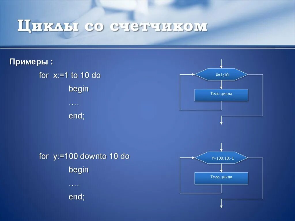Цикл со значением со счетчиком. Циклический алгоритм со счетчиком блок-схема пример. блок схема алгоритма цикл со счетчиком. алгоритм цикла со счетчиком. цикл со счетчиком for.