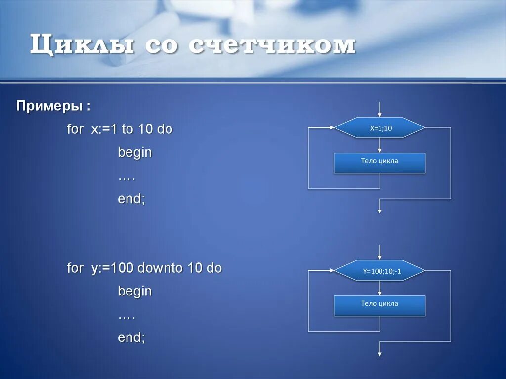 Подобные циклы. Циклический алгоритм со счетчиком блок-схема пример. Блок схема алгоритма цикл со счетчиком. Алгоритм цикла со счетчиком. Цикл со счетчиком for.