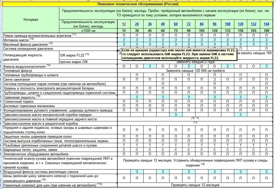 Таблица технического обслуживания Мазда СХ-5. Регламентные работы то 2 Мазда СХ 5. Регламенты по то для мазды сх5. Техническое обслуживание Мазда СХ-5 регламент.