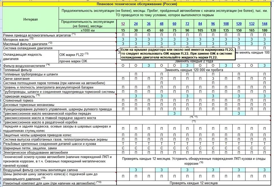 Таблица технического обслуживания Мазда СХ-5. Регламентные работы то 2 Мазда СХ 5. Регламенты по то для мазды сх5. Техническое обслуживание Мазда СХ-5 регламент. Через сколько надо менять автомобиль