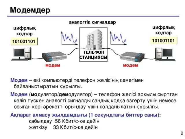 Ide мен танысу 6 сынып информатика