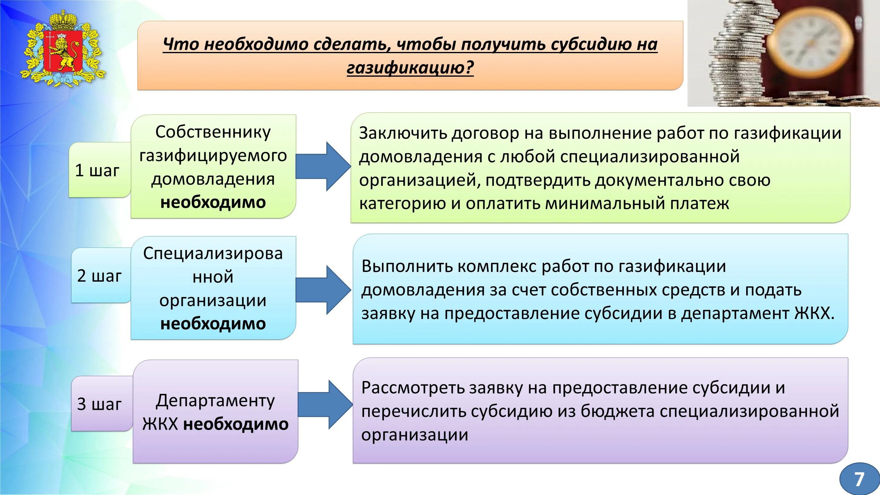 Об утверждении порядка предоставления субсидии юридическим лицам. Субсидия на газификацию. порядок предоставления субсидий на газификацию. субсидия на газификацию домовладения. о возмещении затрат по газификации домовладения.
