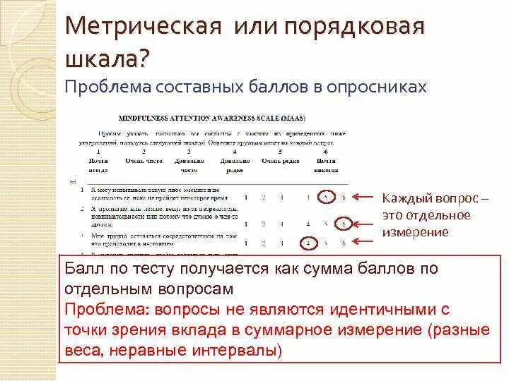Использование метрических программ