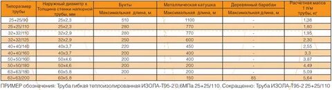 160 160 5 вес метра