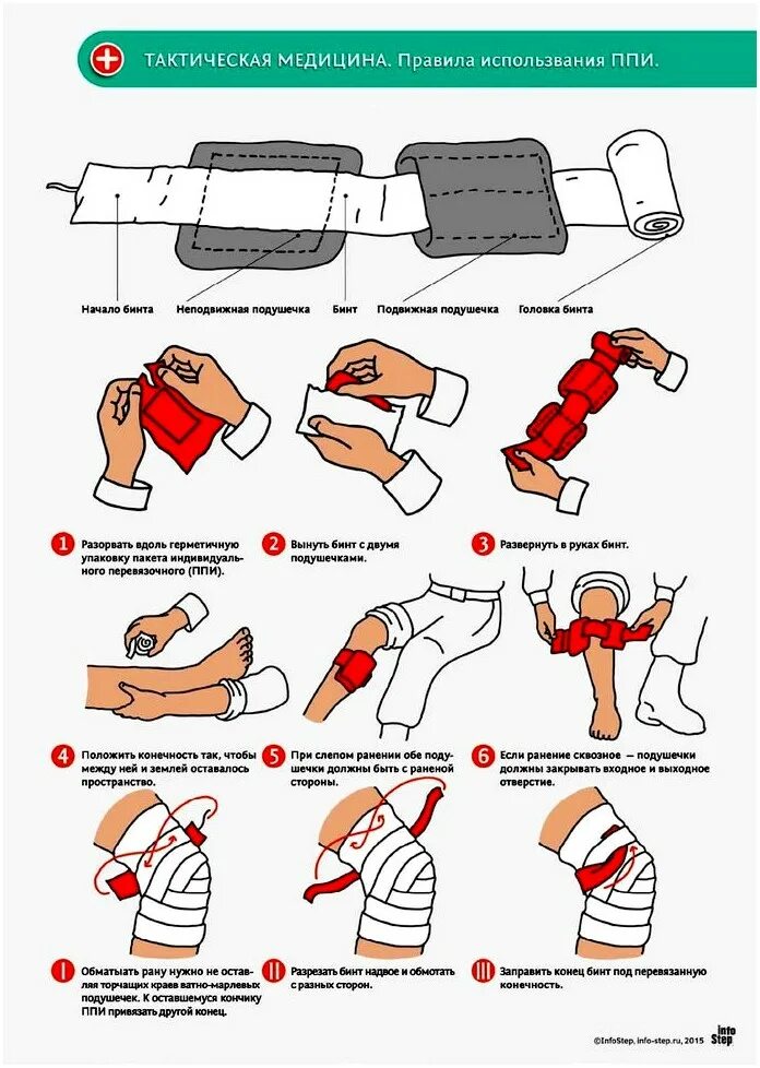 Способы наложения повязок при кровотечении. Повязка с помощью ИПП при сквозном ранении бедра. Наложение индивидуального перевязочного пакета. Тактическая медицина остановка кровотечений. Перевязочный пакет как накладывать.