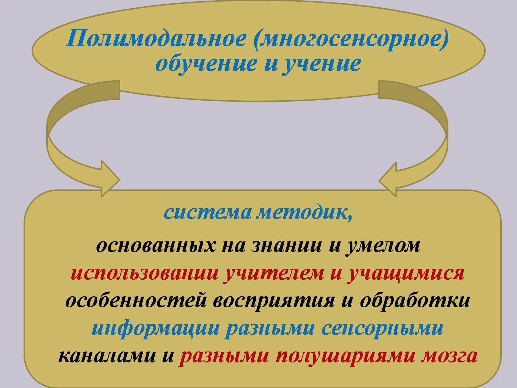 Задача полимодальной медицины ответ