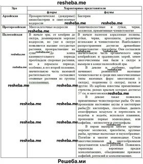 Проанализируйте текст и рисунки параграфа