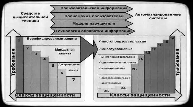 Документ средства вычислительной техники. Класс защиты свт для 1в. классификация автоматизированных систем по классам защищенности. класс защищенности свт от нсд таблица. класс защищенности от нсд средство вычислительной техники.