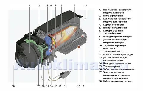 Коды ошибок отопителей