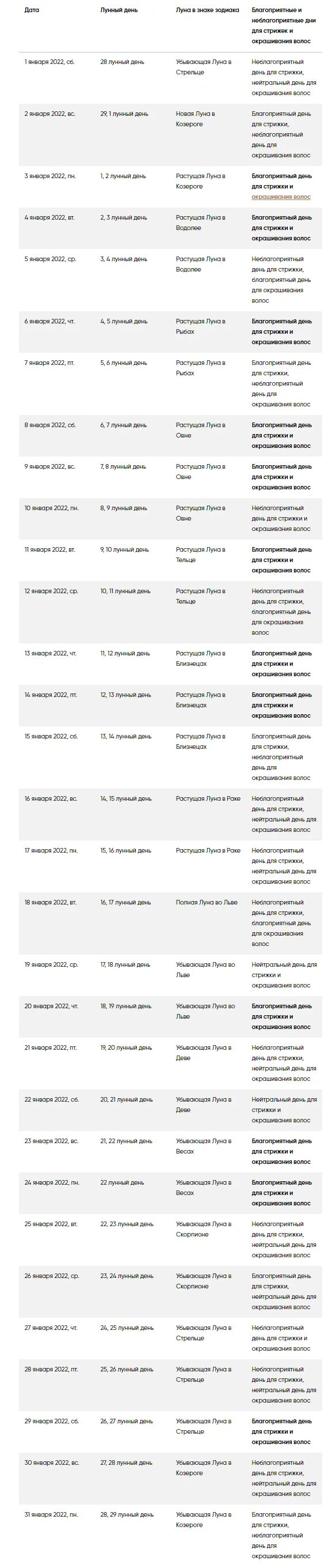Календарь окрашивания февраль 2024 года. Лунный календарь стрижек на январь 2022. Лунный календарь стрижек 2022. Лунный календарь стрижек 2022 год. Лунный календарь на январь 2022.