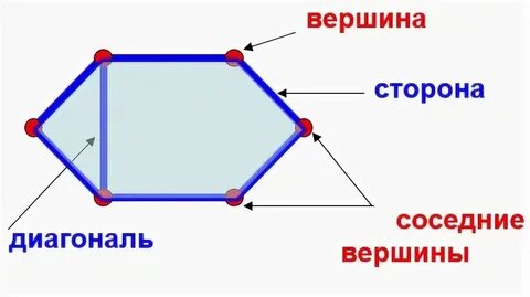Элементы а и б являются соседями