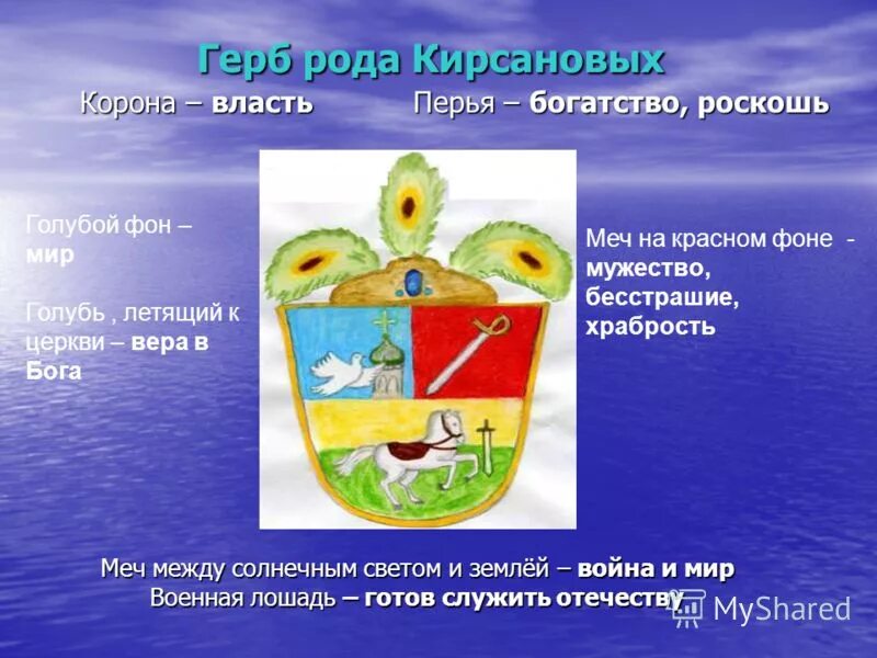 история города кирсанов. петровский фамилия происхождение. фамилия никитин герб. архипова происхождение фамилии национальность. павел петрович о нигилизме.