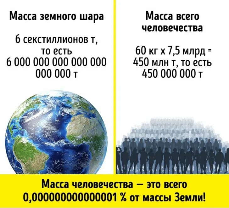 Сколько всего населенных пунктов на планете земля. Вес земли. Вес планеты земля. Сколько весит земля. Масса земного шара.