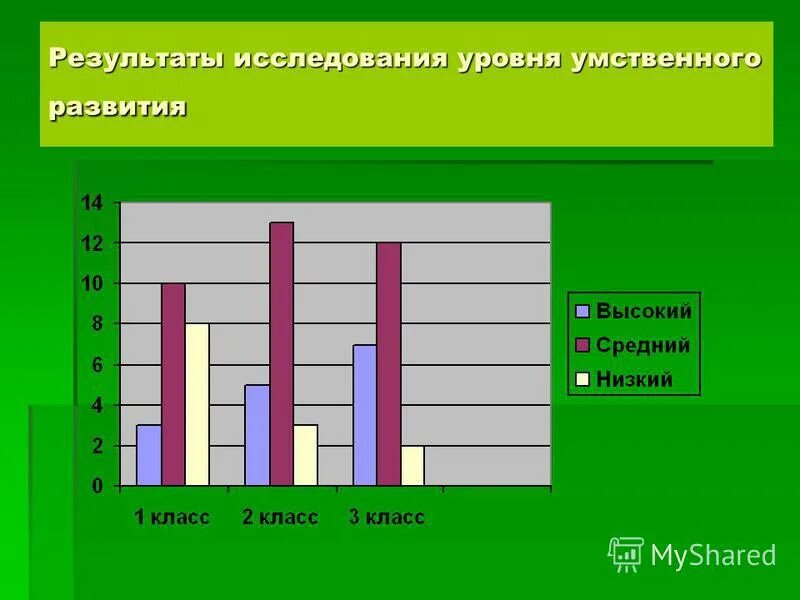Замбицявичене определение уровня умственного развития. Замбицявичене определение уровня умственного развития