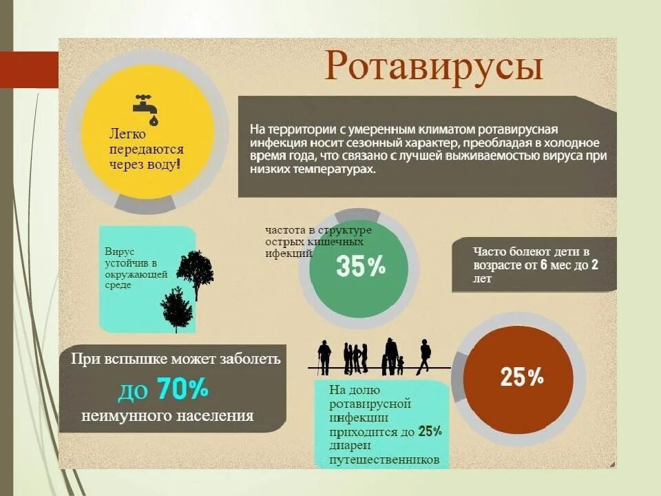 Сколько человек остается заразен. Ротавируснаяиинфекцич. Розело вирусная инфекция. Ротавирусная инфекция. Ротавирус как передается у детей.