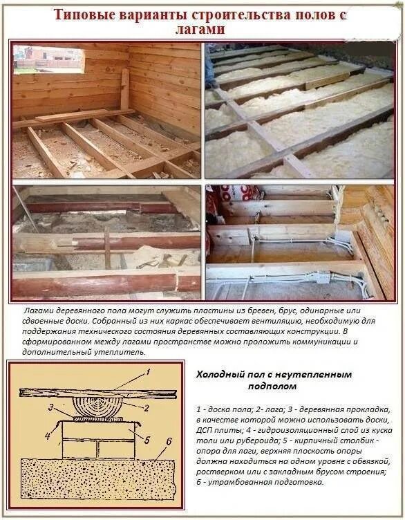 Устройство деревянного