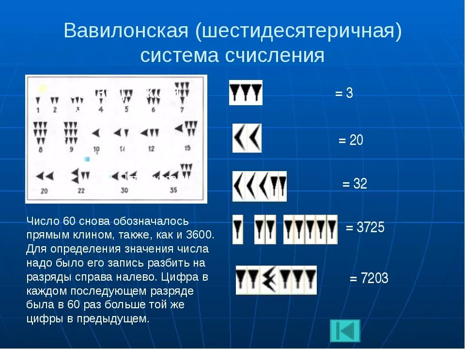 Запись цифр. Вавилонская шестидесятеричная система. Вавилонская непозиционная система счисления. Вавилонская шестидесятеричная система счисления. Вавилонская числовая система.