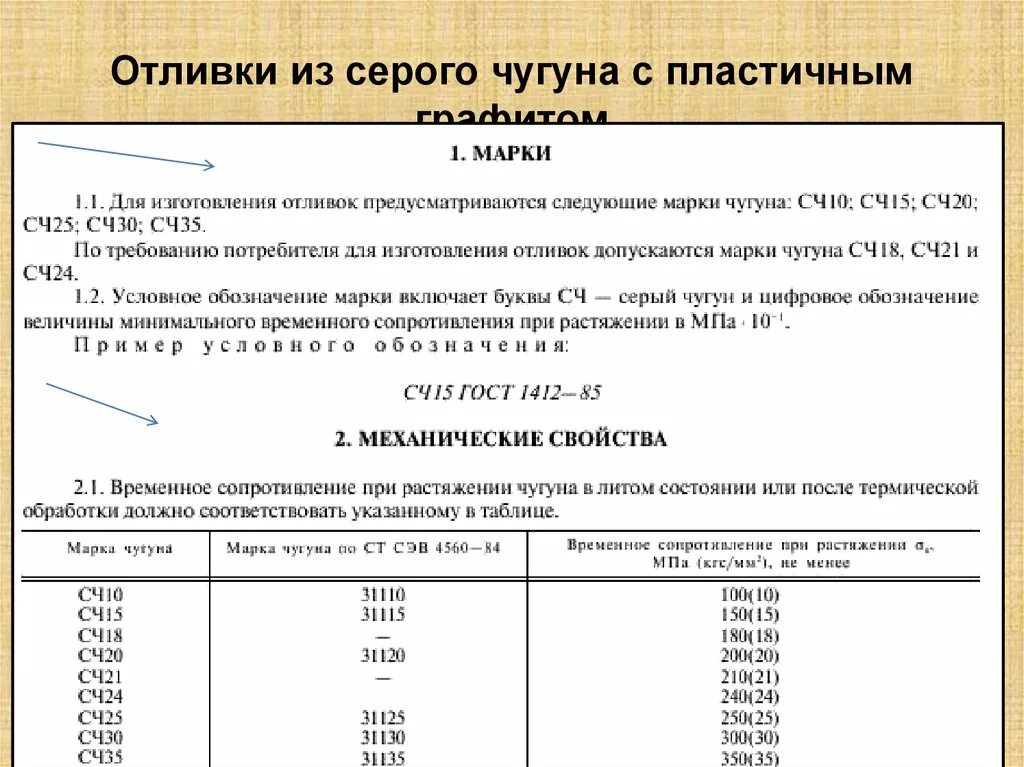 Характеристики сч. Расшифровка марки чугуна сч15. Чугун марка сч20. СЧ 25 чугун точность отливки. СЧ 250 марка чугуна.