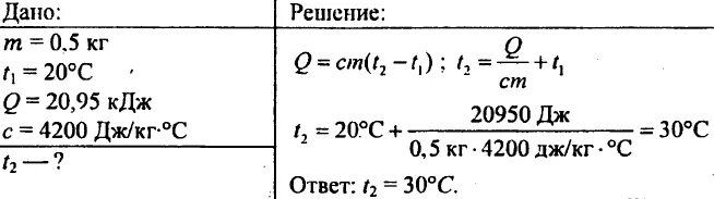 Какое количество теплоты нужно передать котелку. Какое количество теплоты нужно передать котелку
