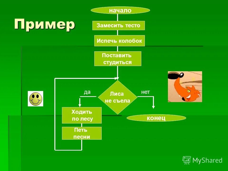 Сухе батора 39 алгоритм старт продаж. Сухе батора 39 алгоритм старт продаж. Выполняй свой алгоритм. Сухе батора 39 алгоритм старт продаж. Сухе батора 39 алгоритм старт продаж.