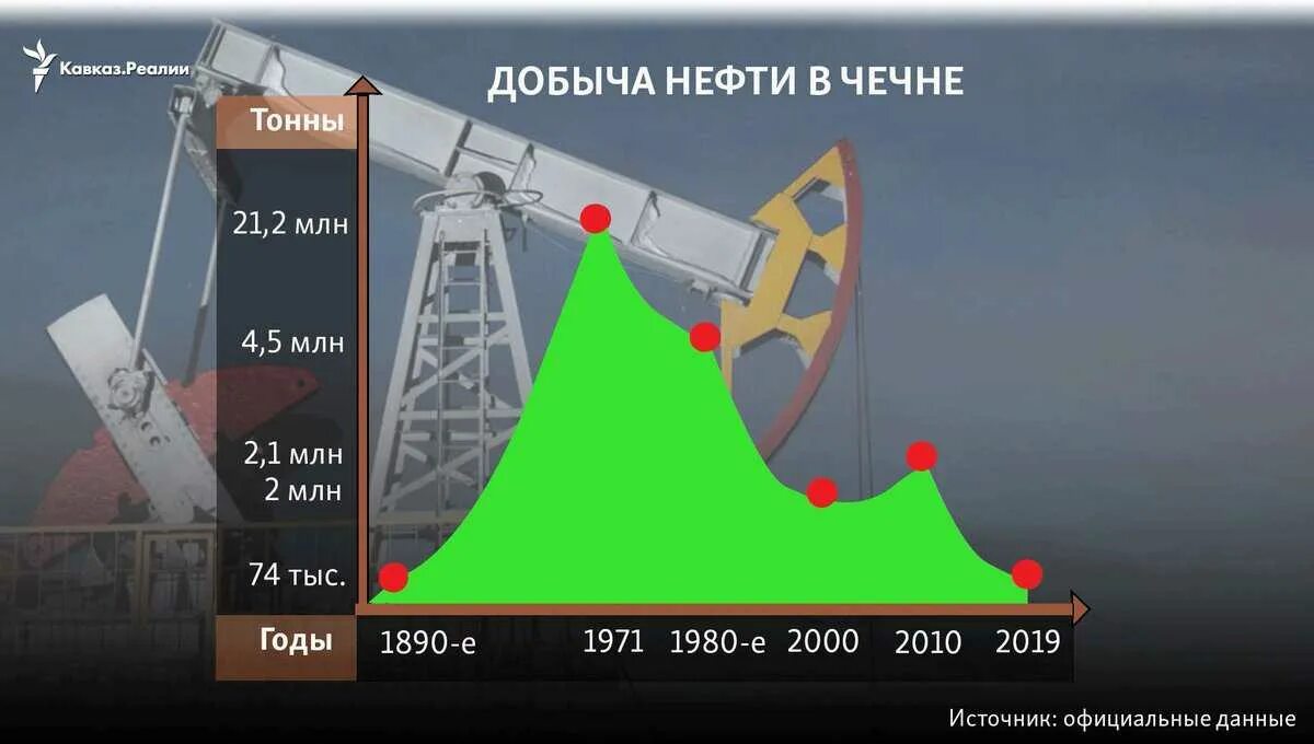 Кавказ добыча