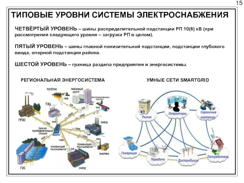 Сетевая организация электроснабжения. Система электроснабжения. Электроснабжение презентация. Система электроснабжения предприятия. Система энергоснабжения.