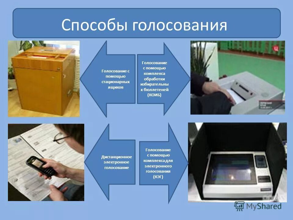 Функционирование коиб в помещении для голосования. Функционирования коиб в помещении для голосования. Коиб 2017 голосование. Технические средства для голосования. Требования к помещению для голосования при выборах.