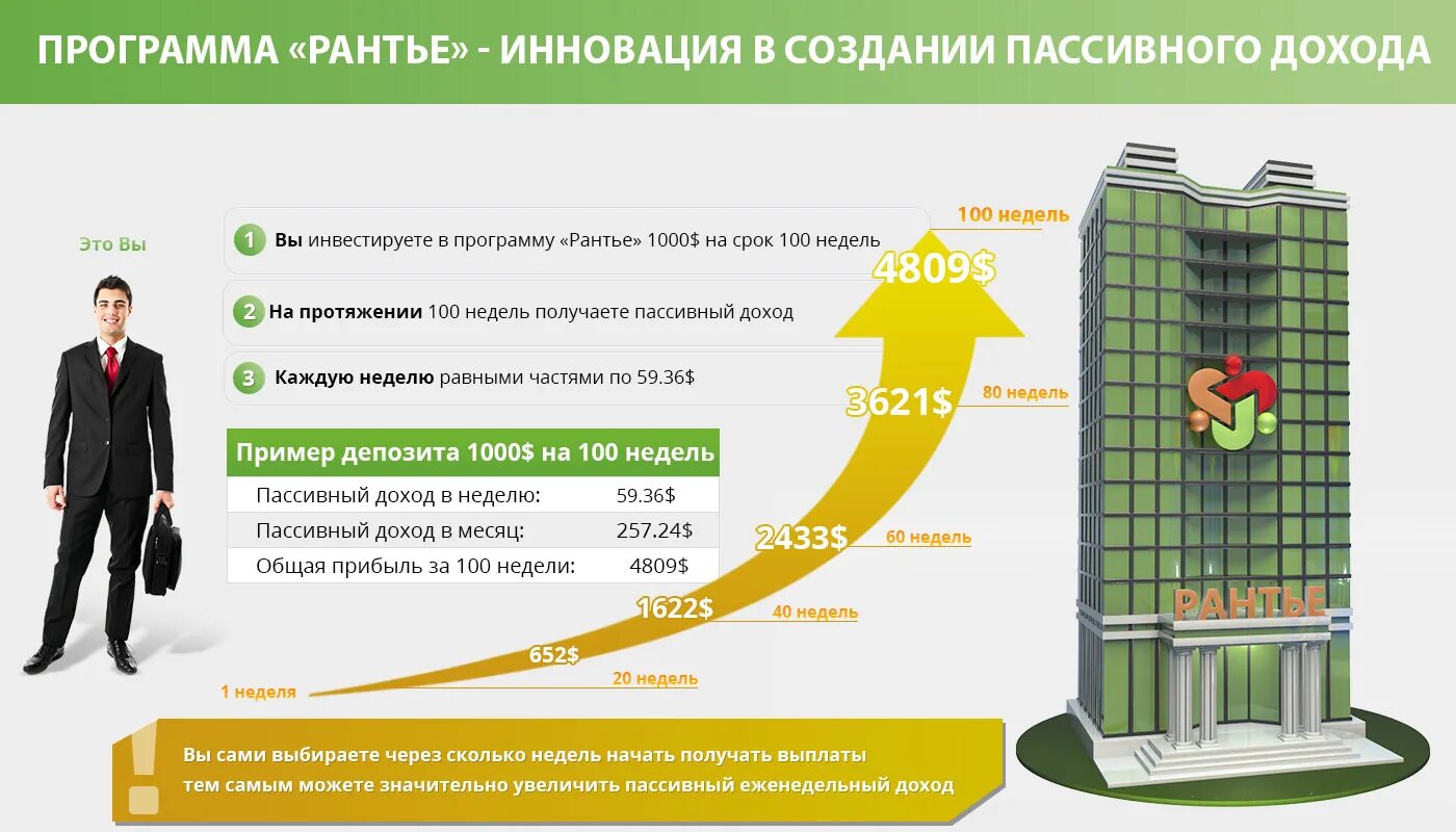 Рантье это прослойка людей которые. Рантье. государство рантье. пассивный доход приложения. доходы рантье.