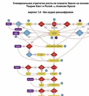Теория каст и ролей