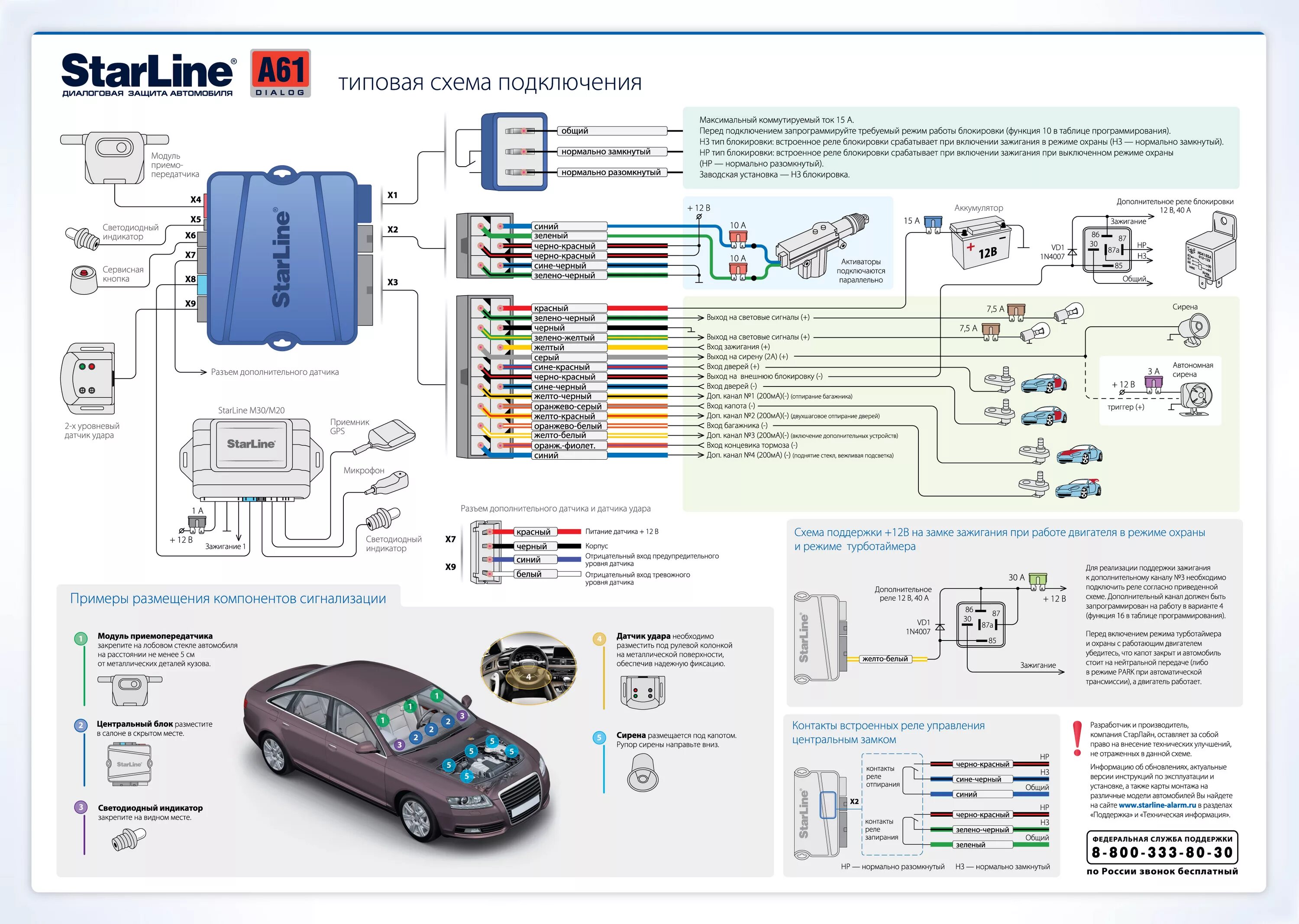 Сигнализация старлайн команды. STARLINE a61 блок сигнализации. Сигнализация STARLINE а61 автозапуск схема. Схема сигнализации с автозапуском старлайн а 61. Сигнализация старлайн а61 комплектация.
