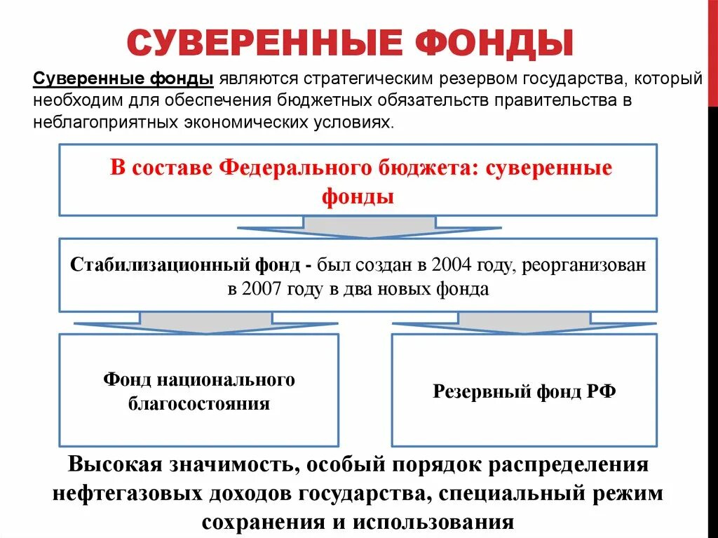 Специальный фонд россии